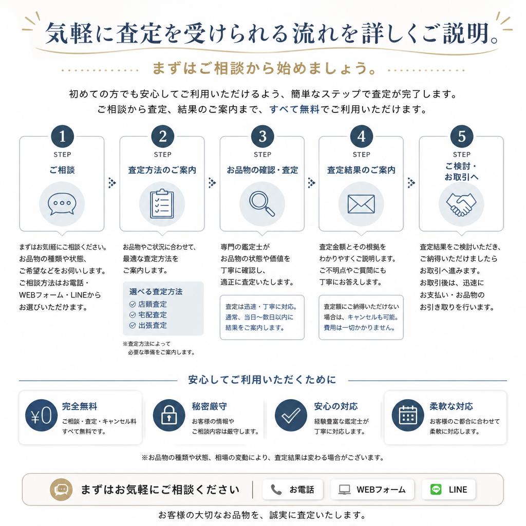 査定の流れ