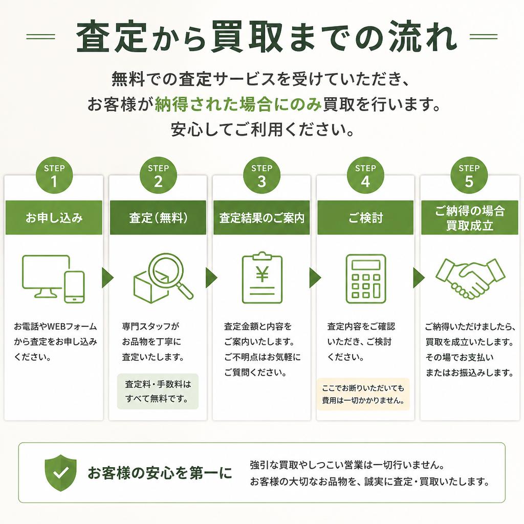 4. 無料査定の流れ