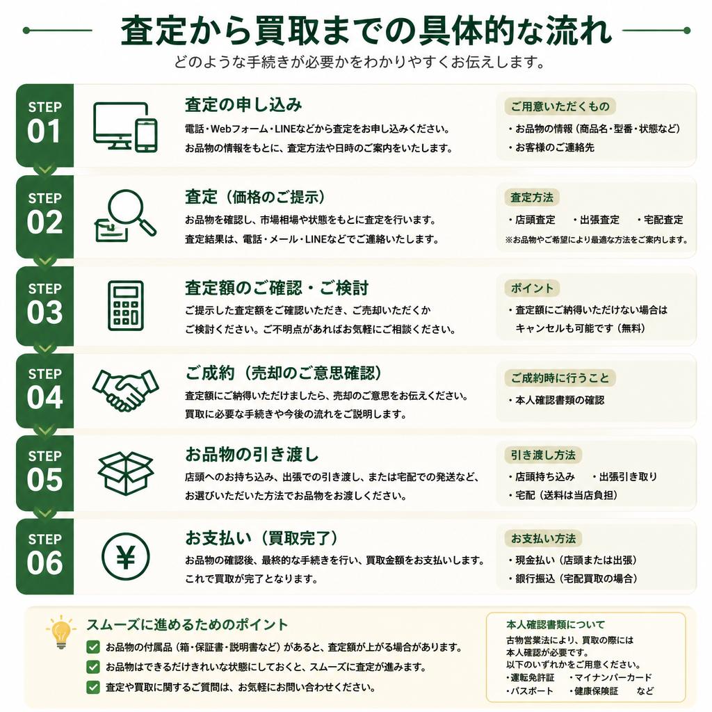 5. 無料査定の流れ