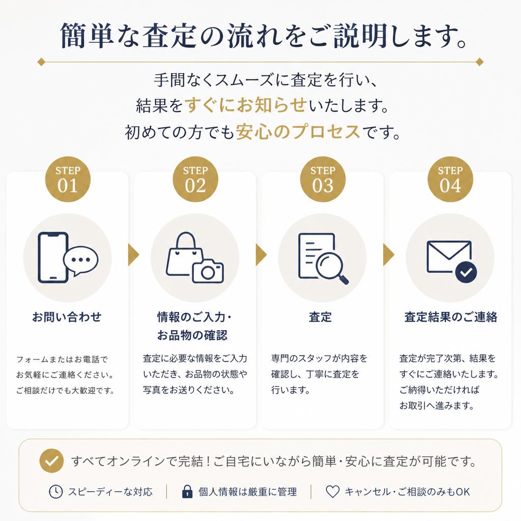 査定の流れ