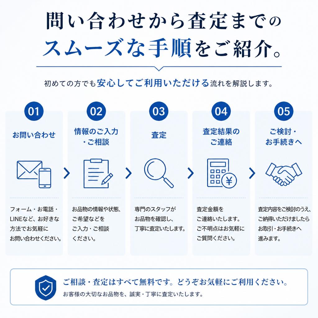出張買取の流れ