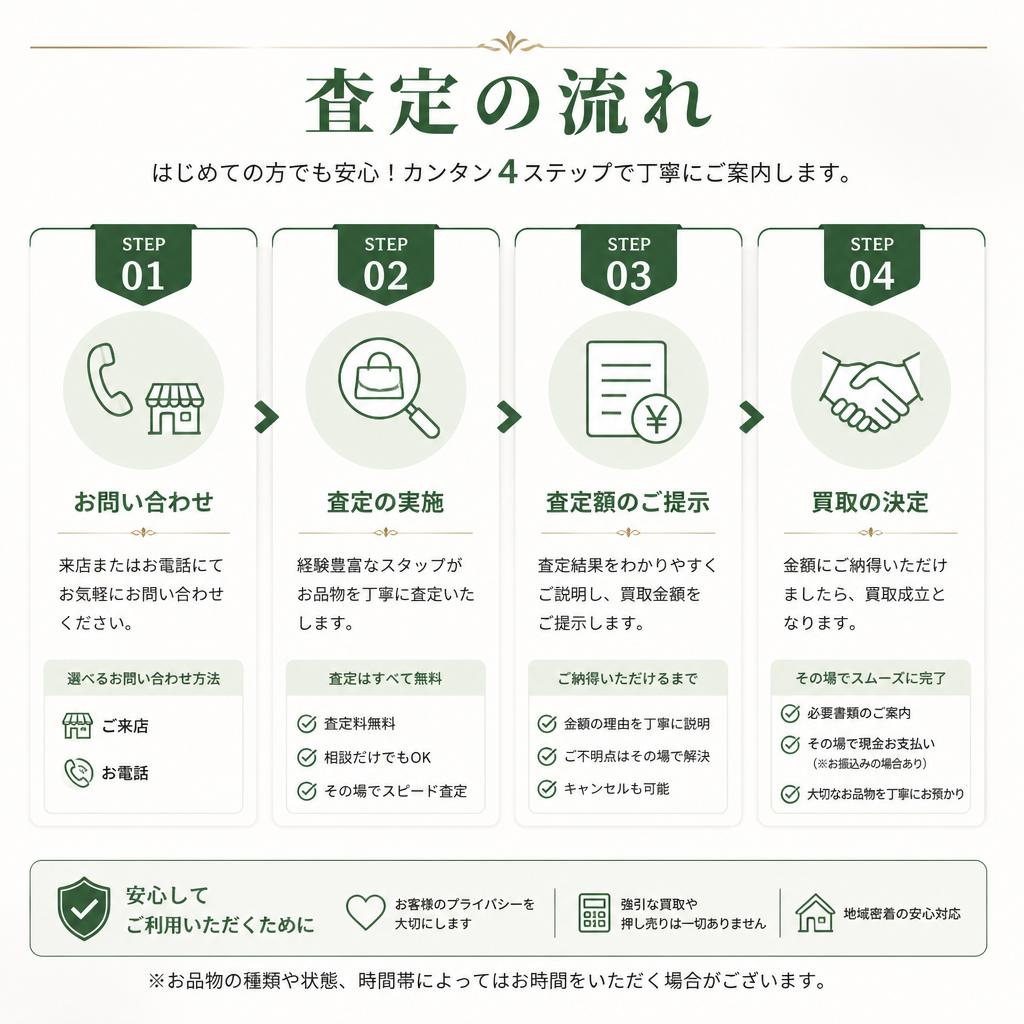 簡単な査定フロー