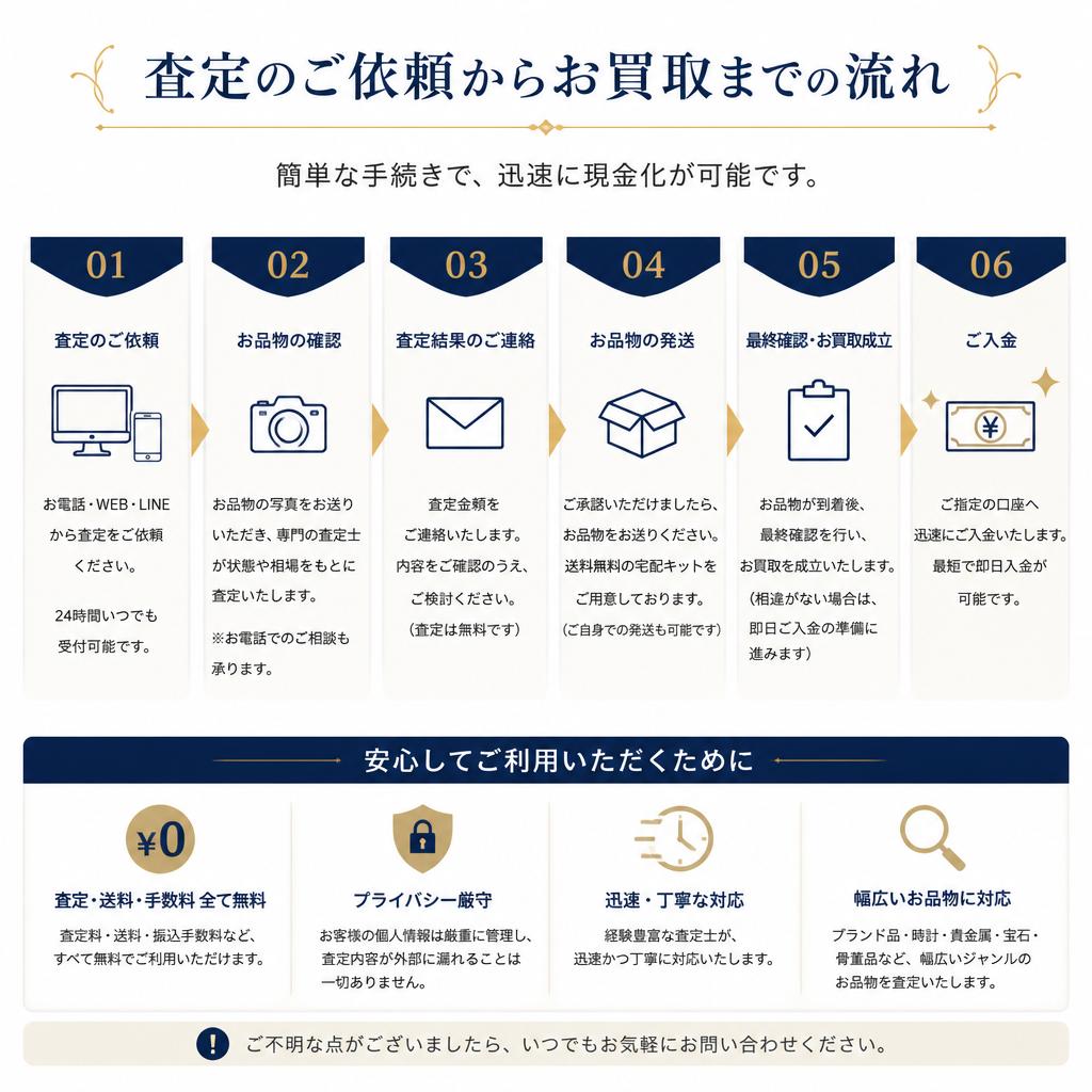 査定の流れ